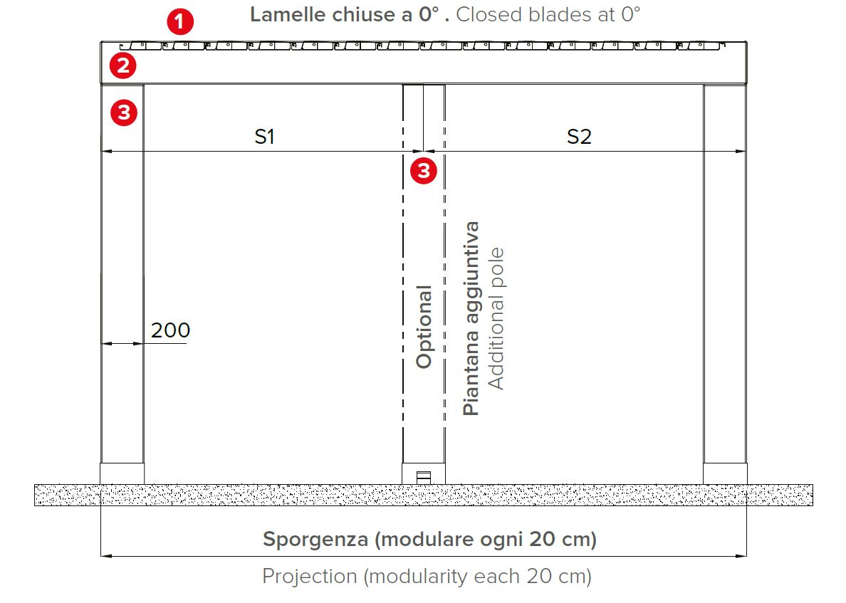 spojení modulů