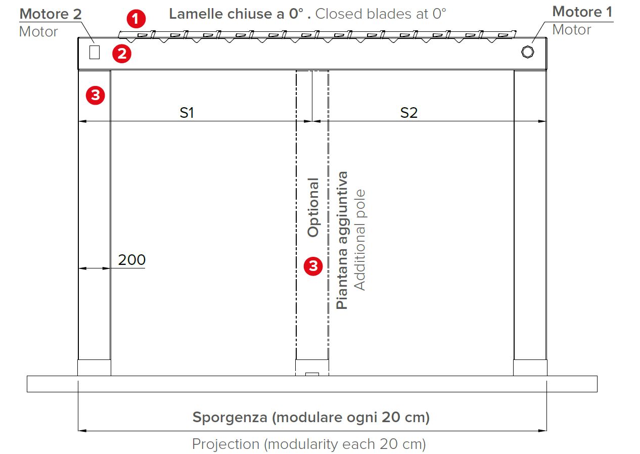 spojení modulů